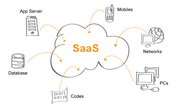 SaaS Web App
