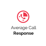 Average Call Response 15 Mins