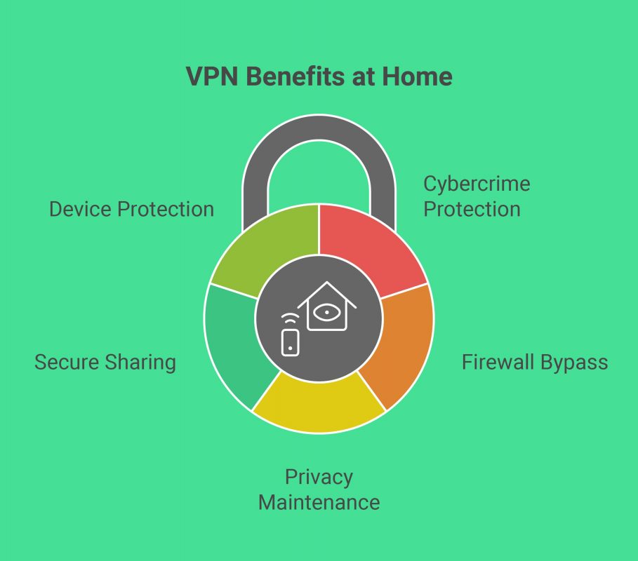Vpn Made Simple What Is A VPN and Why Do We Need It? - ERS IT Solutions