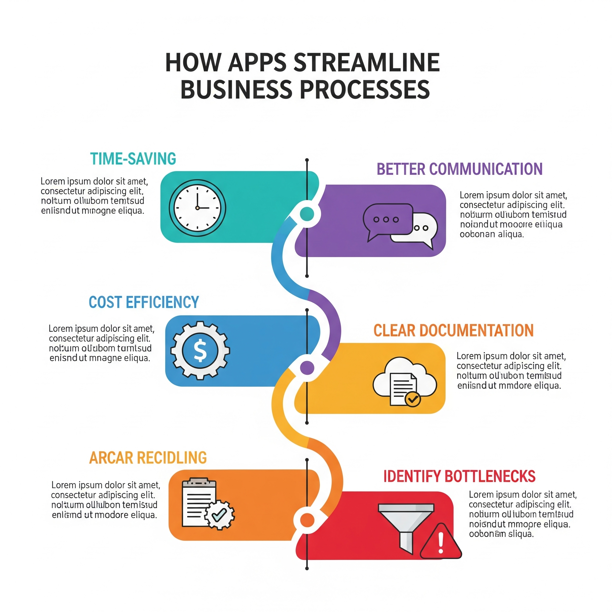 How Apps Streamline Business Process - ERS IT Solutions
