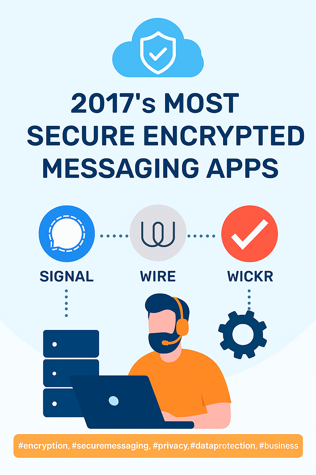 2017’s Most Secure Encrypted Messaging Apps - ERS IT Solutions