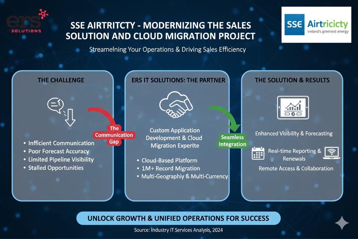 Sse Layout SSE Airtricity - Design of Sales Pipeline Solution and Cloud Migration ...