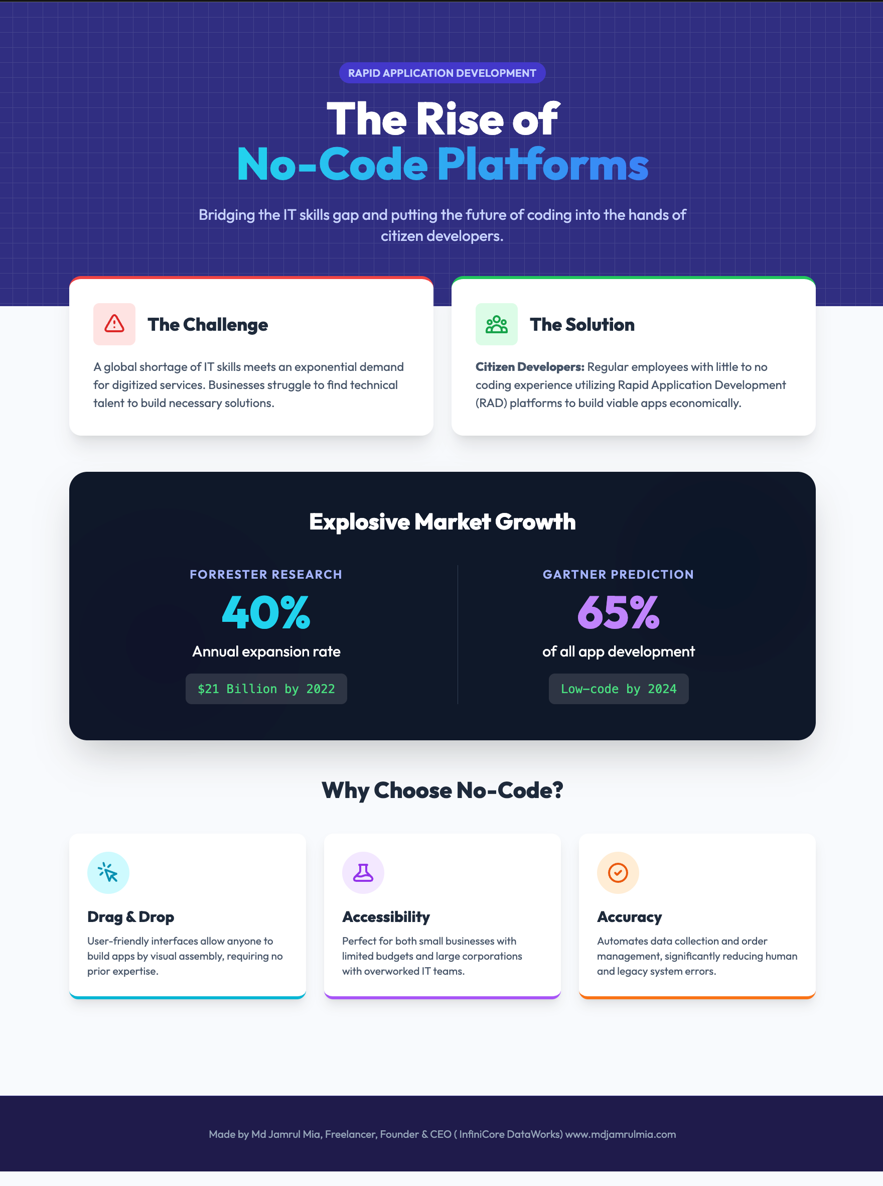 The Rise of No-Code Development Platforms - ERS IT Solutions